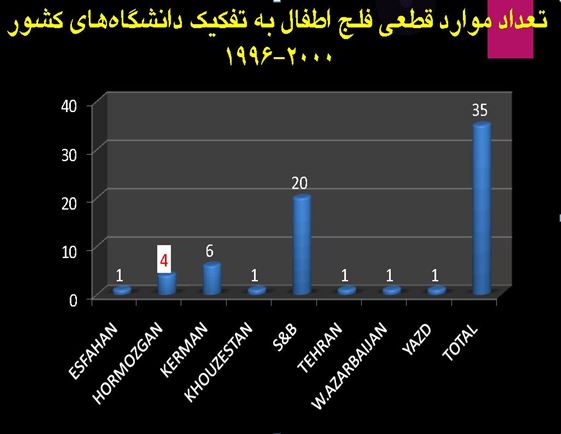 دوقطره سلامتی