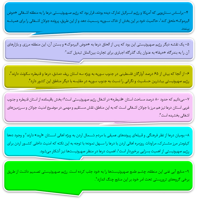 آزادسازي درعا و بر باد رفتن اميدهاي رژيم صهيونيستي
