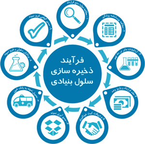 زباله بیولوژیک