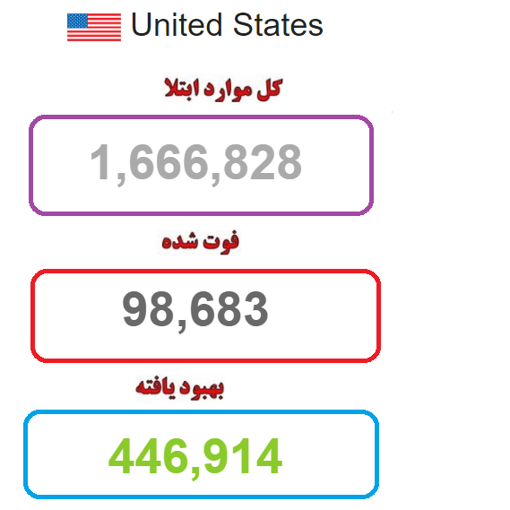 مرگ نزدیک به یکصد هزار آمریکایی مبتلا به کرونا مرگ نزدیک به یکصد هزار آمریکایی مبتلا به کرونا