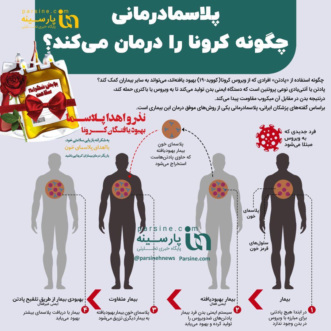 پلاسمادرمانی پلاسمادرمانی