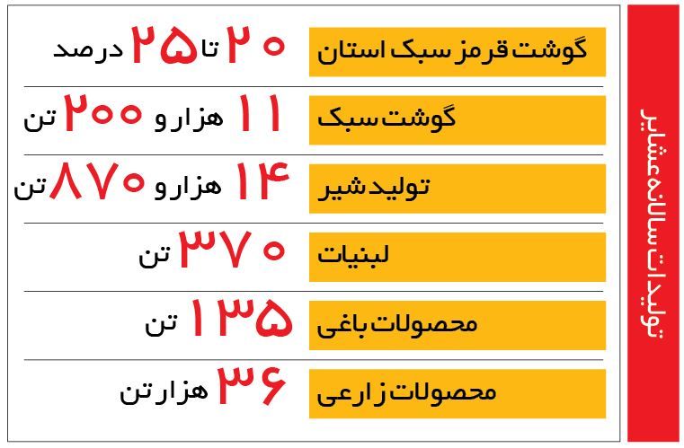 کوچ عشایر در مسیر بحران کرونا