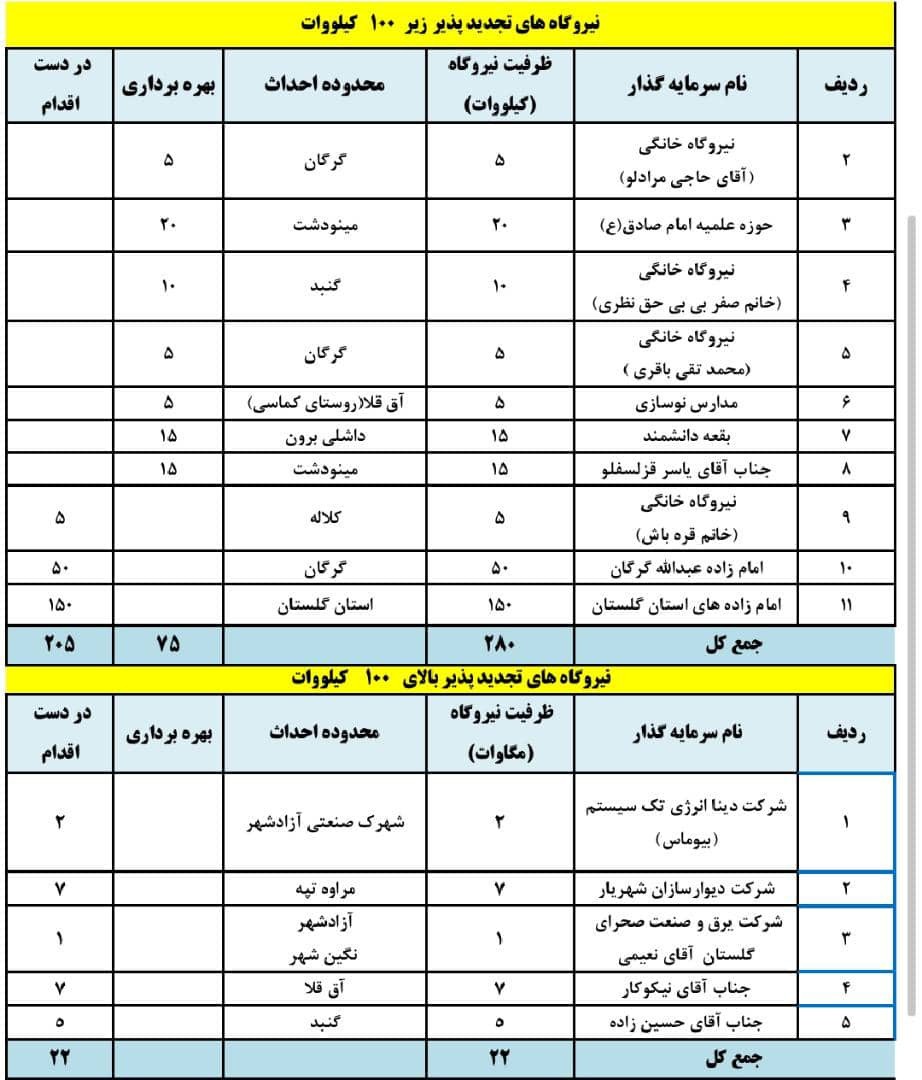 انرژی پاک انرژی پاک
