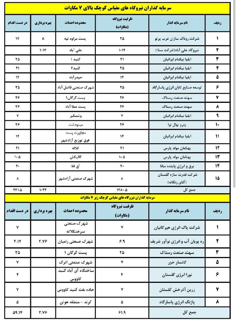 انرژی پاک انرژی پاک