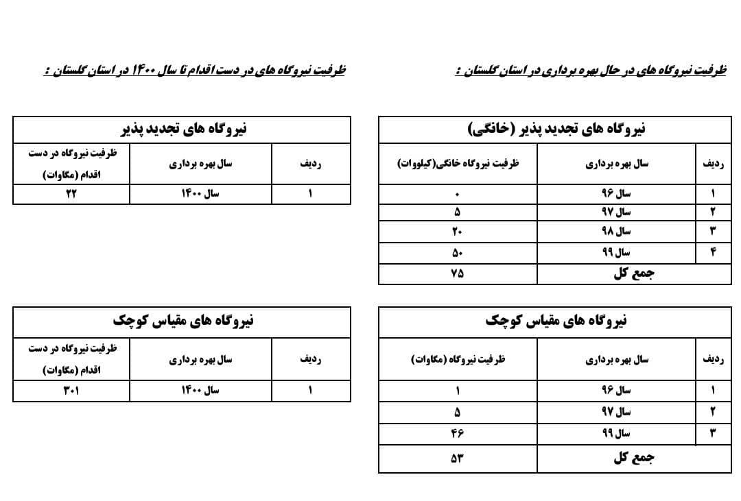 انرژی پاک انرژی پاک