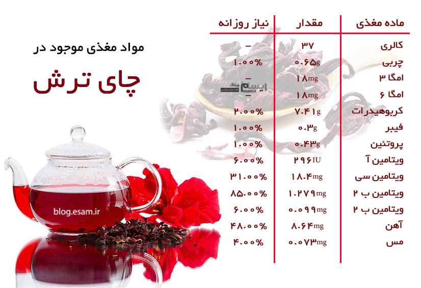 چای ترش سیستان و بلوچستان در بازار