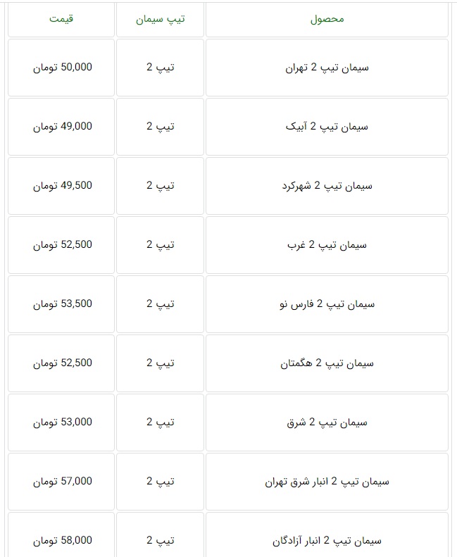 اعلام قیمت جدید سیمان اعلام قیمت جدید سیمان