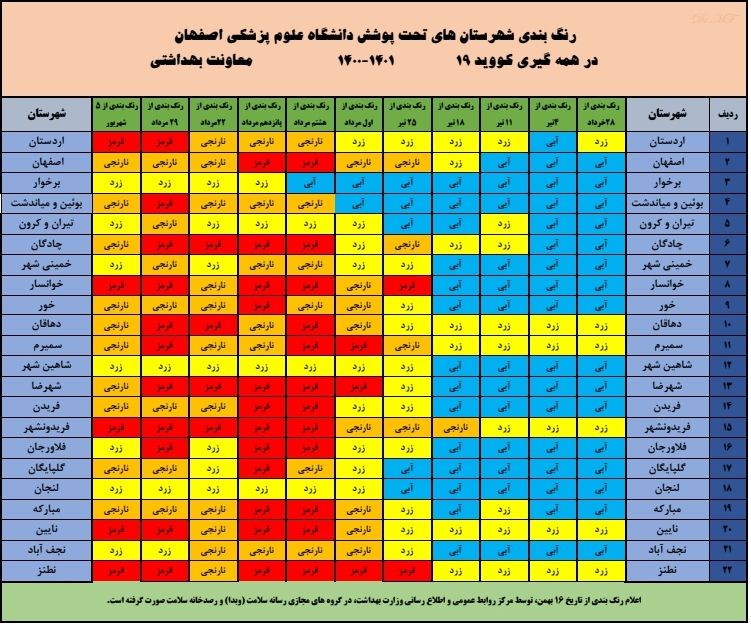 کرونا همچنان در کمین