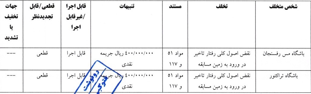 اعلام دو رای انضباطی لیگ برتر اعلام دو رای انضباطی لیگ برتر