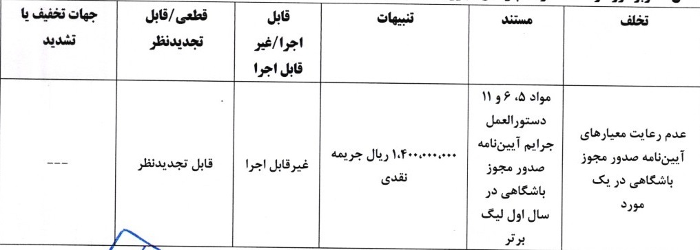 صدور آرای انضباطی برای ۵ تیم لیگ برتر فوتبال صدور آرای انضباطی برای ۵ تیم لیگ برتر فوتبال