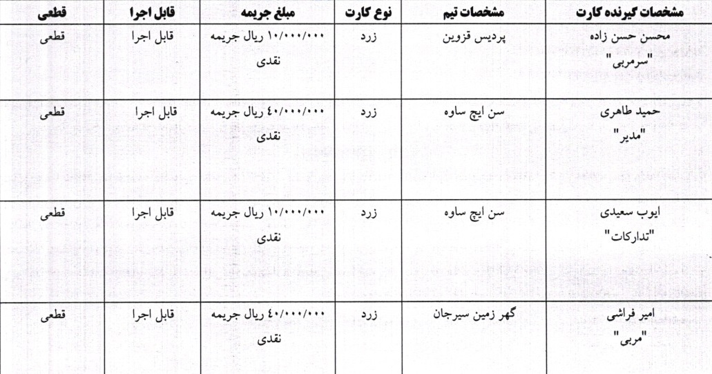 صدور آرای لیگ برتر فوتسال در هفته بیست و پنجم صدور آرای لیگ برتر فوتسال در هفته بیست و پنجم