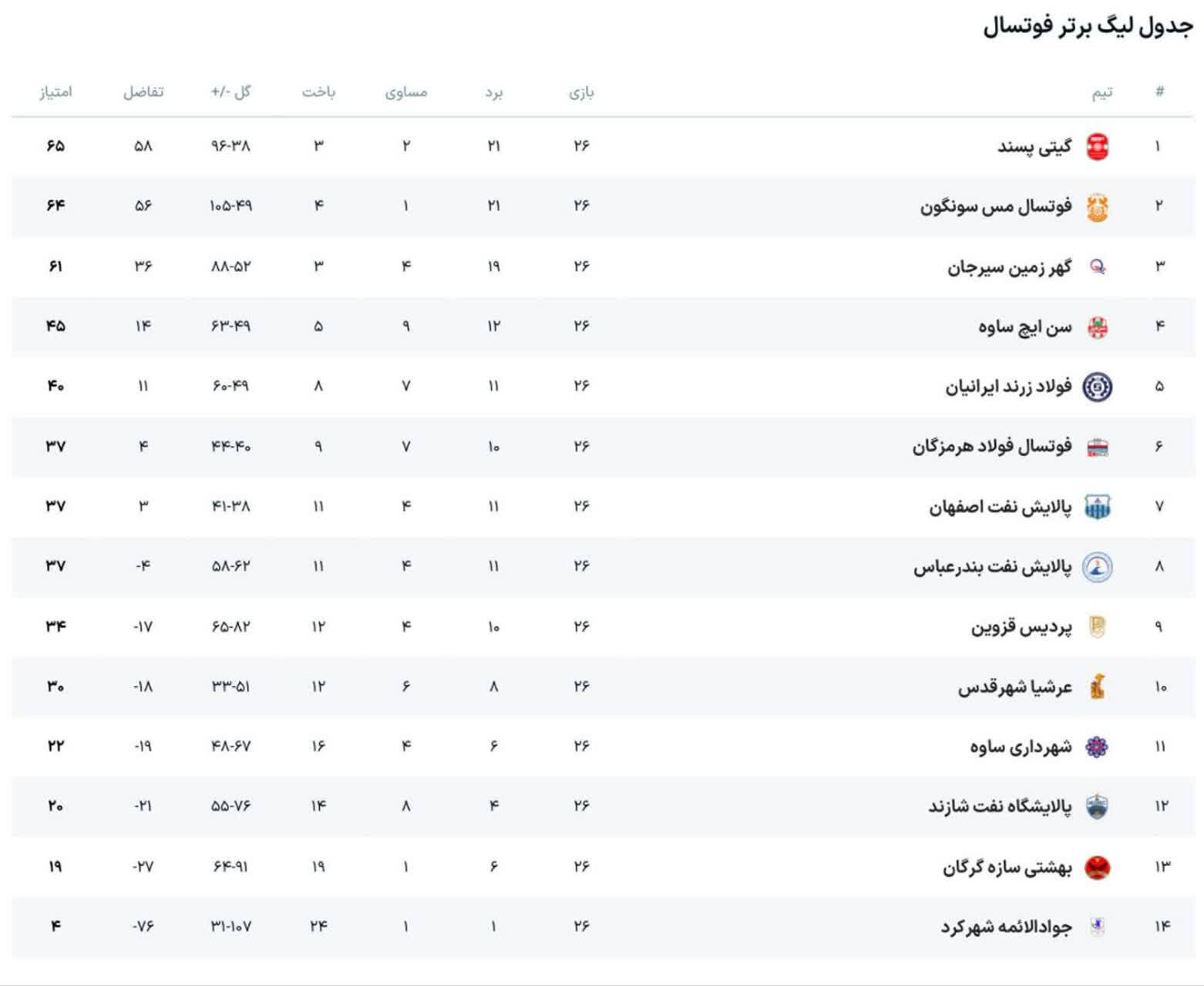 ماندگاری شازندی‌ها و ساوجی‌ها در لیگ برتر فوتسال