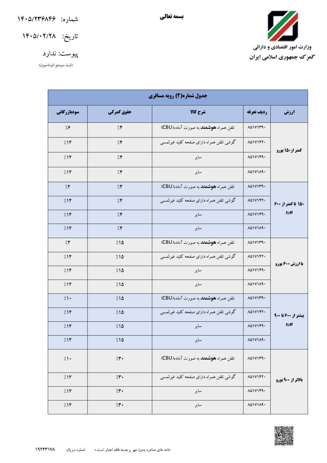 ***حقوق گمرکی واردات تلفن همراه اعلام شد ***حقوق گمرکی واردات تلفن همراه اعلام شد