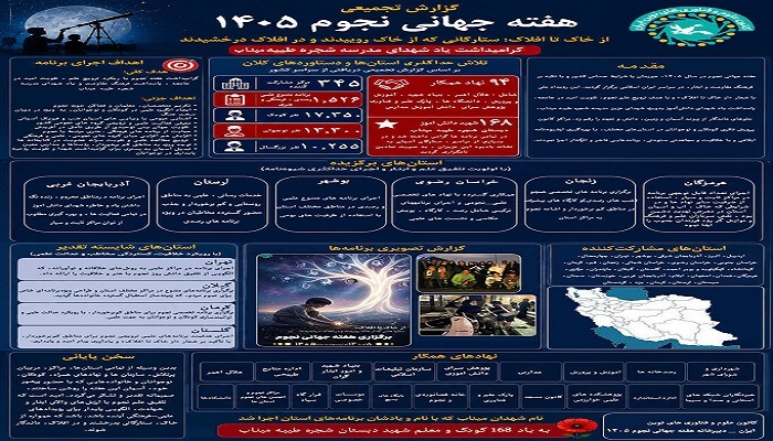 زنجان در جمع استان‌های برگزیده هفته نجوم کشور قرار گرفت
